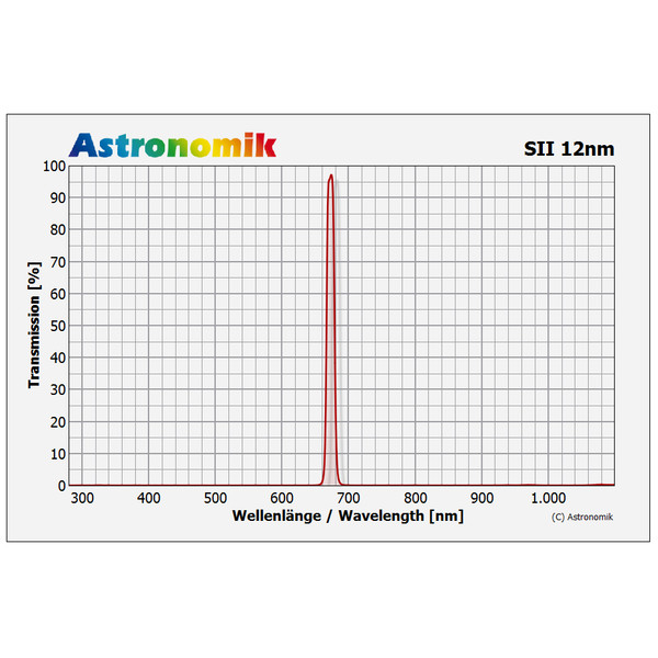 Astronomik Filtre SII 12nm CCD 42mm