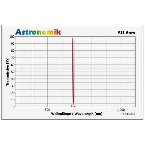 Astronomik Filtre SII 6nm CCD 50mm