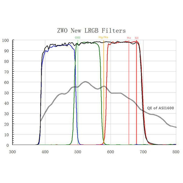 ZWO Camera ASI 1600 MM-Cool V3 Mono + EFW8 + LRGB + Ha/SII/OIII-Set 1,25"