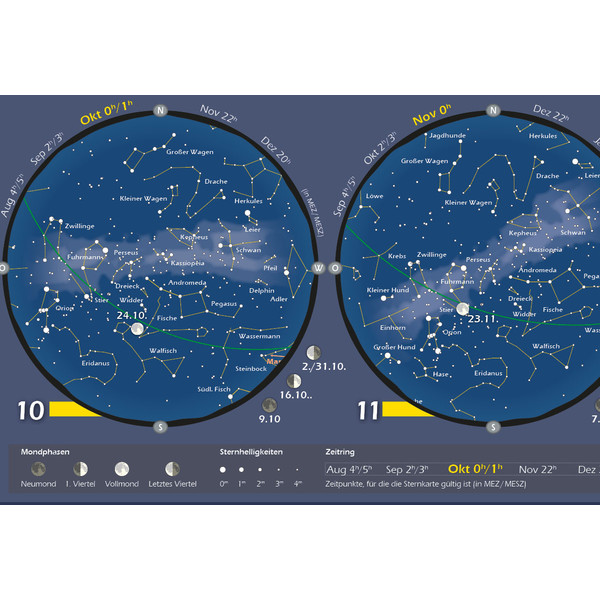 Astronomie-Verlag Poster Das Astronomische Jahr 2018