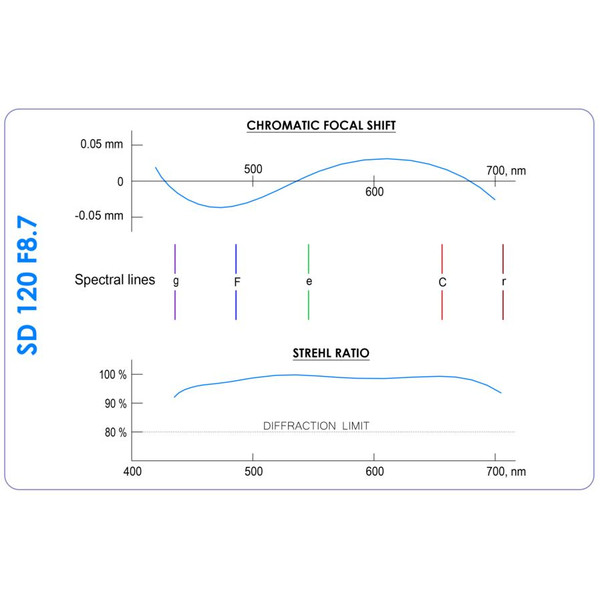 Agema Optics Refractor apochromat AP 120/1040 SD 120 F8.7 OTA