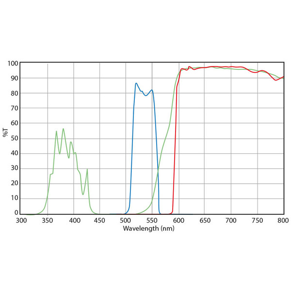 Euromex Set filtre, excitație verde (fără DX.9749), DX.9746-6 (Delphi-X)