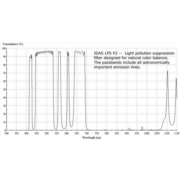 IDAS Filtre Filtru nebuloase  LPS-P2 1.25"