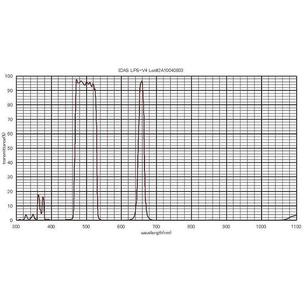 IDAS Filtre Nebelfilter LPS-V4 36mm unmounted