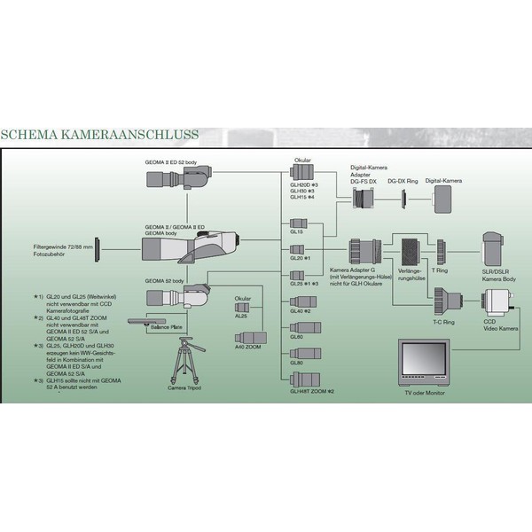 Vixen Adaptor foto pentru Geoma