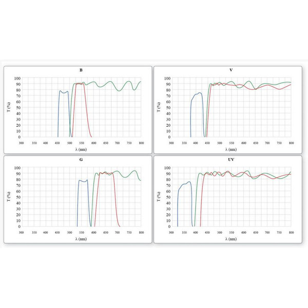 Optika Microscop B-510FL, trino, FL-HBO, Filtru B+W, B+W, IOS, 40x-400x
