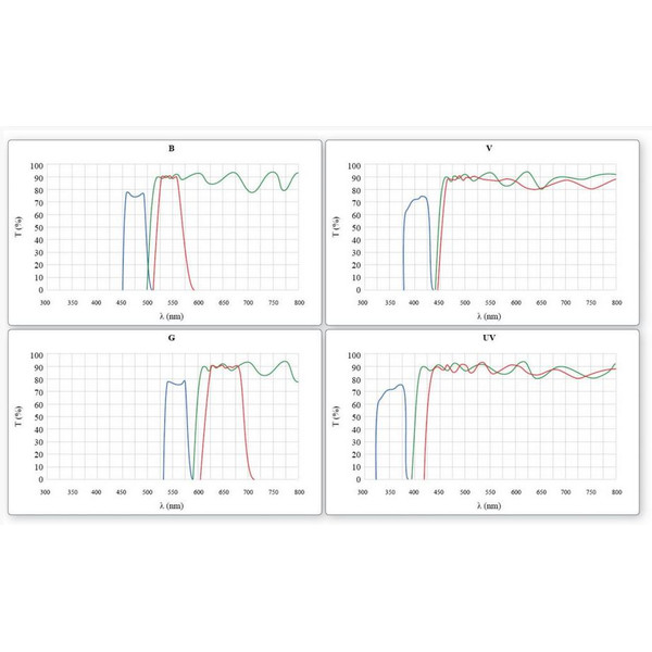 Optika Microscop Mikroskop B-510FL-USIV, trino, FL-HBO, B&G Filter, W-PLAN, IOS, 40x-400x, US, IVD