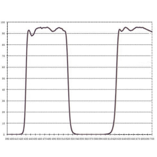 ASToptics EOS T-Ring M48 cu filtru CLS integrat