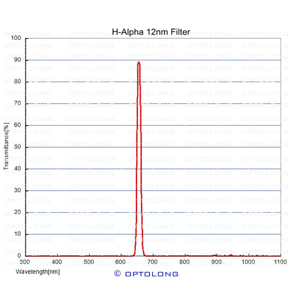ASToptics Inel EOS T M48 cu filtru integrat H-Alpha 12nm