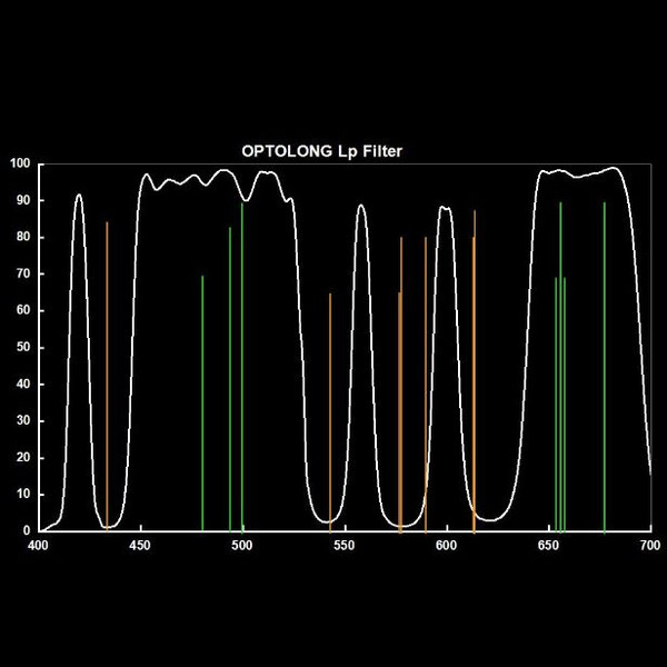 ASToptics Inel EOS T M48 cu filtru integrat L-PRO (LPS)