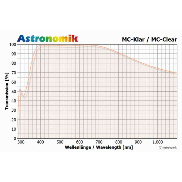 Astronomik Filtre Filtru MC-Clear 1,25'' (M28,5)
