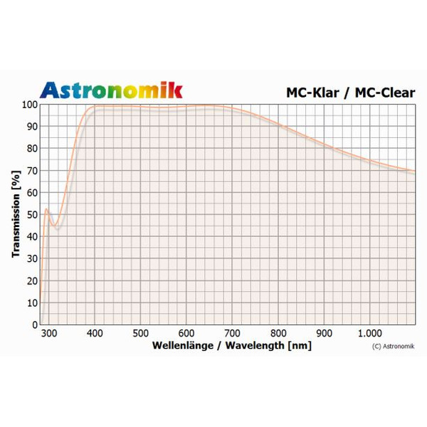 Astronomik Filtre MC sticlă transparentă 2" (M48)