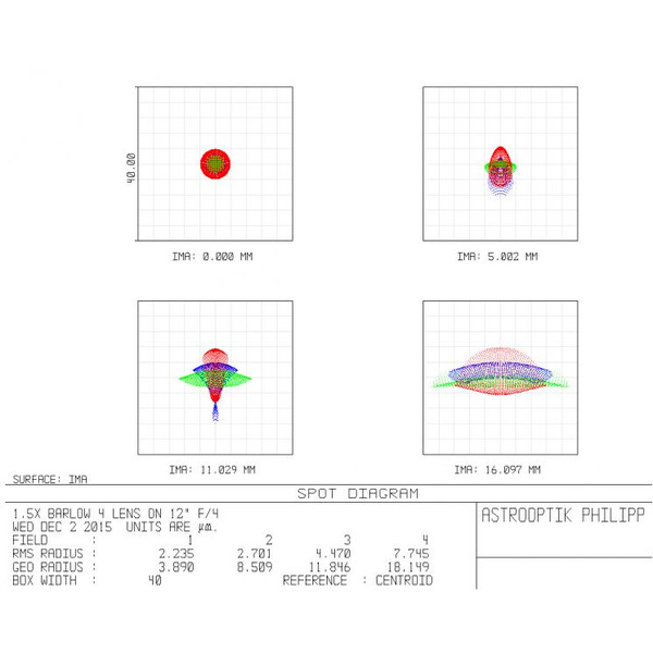 APM teleconvertor Coma-correcting telecentric Barlow 1.5x 2"