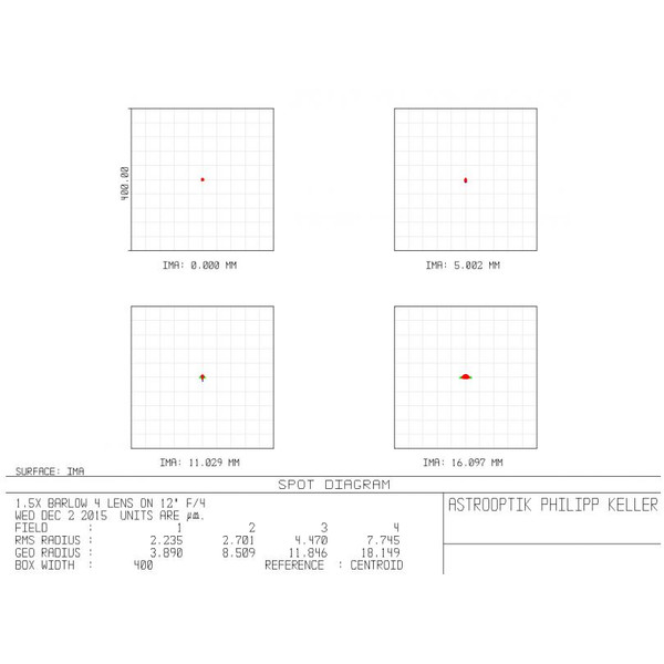 APM teleconvertor Coma-correcting telecentric Barlow 1.5x 2"