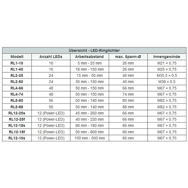 StarLight Opto-Electronics RL1-40 R, roșu (620 nm), Ø 26mm