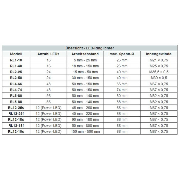 StarLight Opto-Electronics RL1-40 UV405, UV (405 nm), Ø 26mm