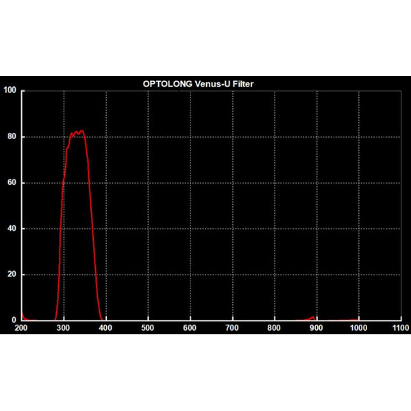 Optolong Filtre Filtru Venus U 1.25''