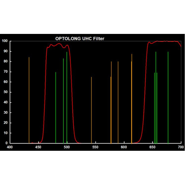 Optolong Filtre Clip Filter for Canon EOS APS-C UHC