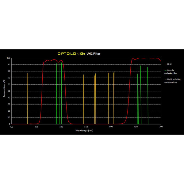 Optolong Filtre Clip Filter for Canon EOS APS-C UHC