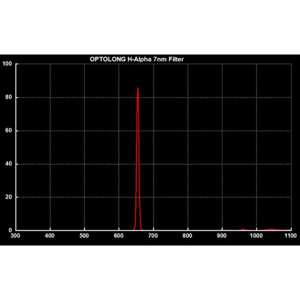 Optolong Filtre Filtru Clip pentru Canon EOS APS-C H-Alpha