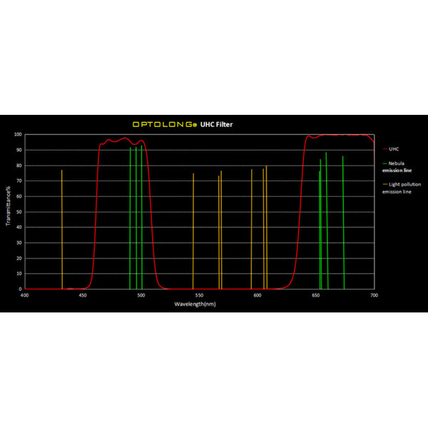 Optolong Filtre Clip Filter for Nikon Full Frame UHC