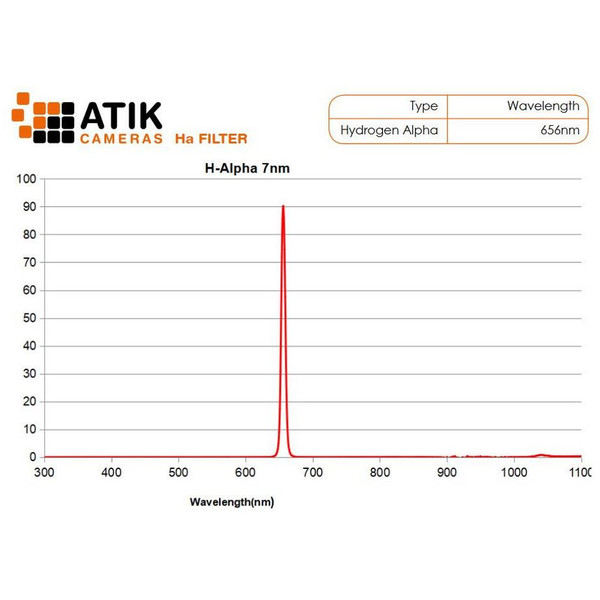 Atik Filtre Narrow Band Filter Set 2"