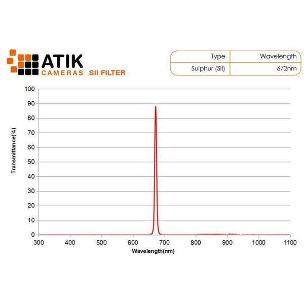 Atik Filtre Narrow Band Filter Set 2"