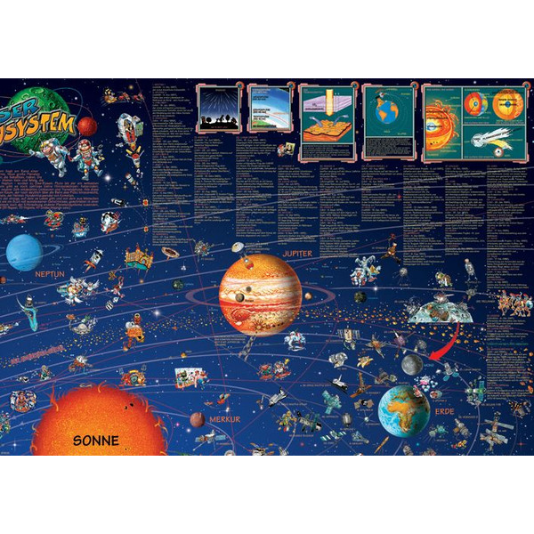 Stellanova Harta pentru copii Weltraum Planeten Sonnensystemkarte Poster für Kinder