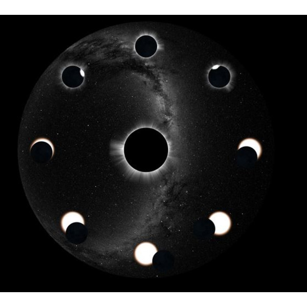 astrial Slide pentru eclipsa totală de soare a Planetariului Sega Homestar