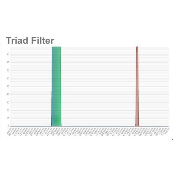 OPT Filtre Triad Tri-Band Narrowband Filter 1,25"