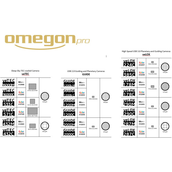 Omegon Camera veTEC 571 C Color