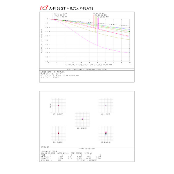 William Optics Refractor apochromat AP 153/1188 Gran Turismo GT 153 OTA