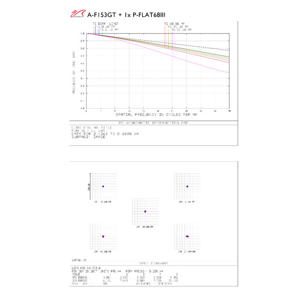 William Optics Refractor apochromat AP 153/1188 Gran Turismo GT 153 OTA