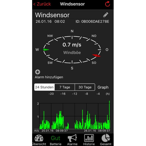 TFA Statie meteo WeatherHub Starter-Set with wireless wind meter