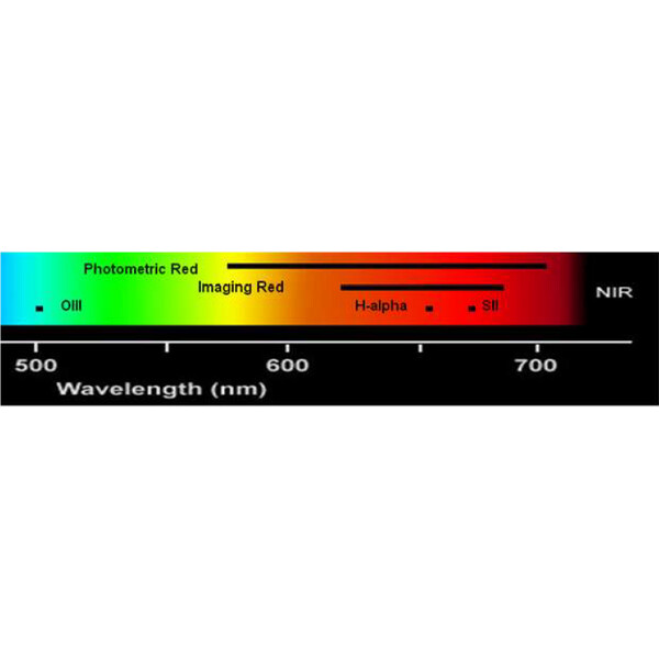 Astrodon Filtre Filtru cu bandă îngustă Red Continuum 5nm