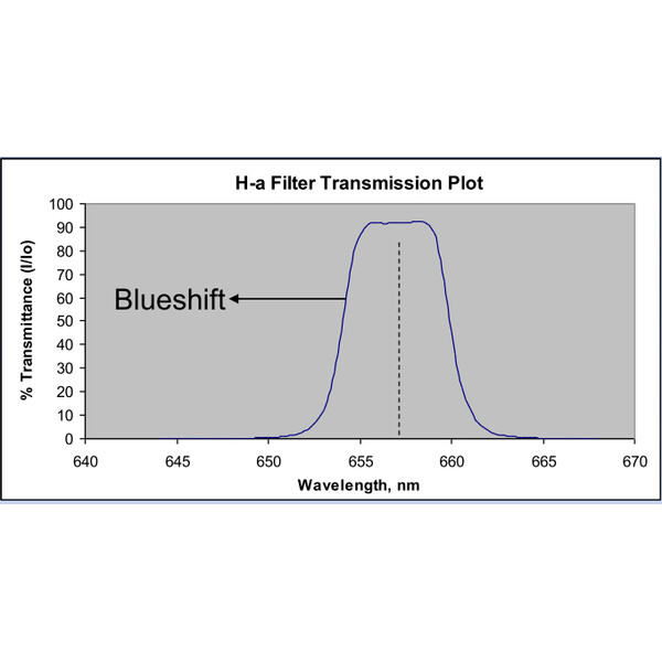 Astrodon Filtre H-Alpha 5nm