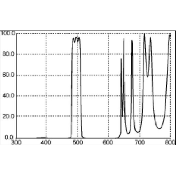 Thousand Oaks Filtre Schmalbandfilter gegen Lichtverschmutzung 2"