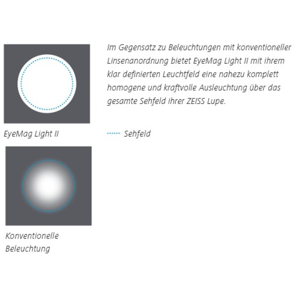 ZEISS Lupa EyeMag Light II LED Illumination