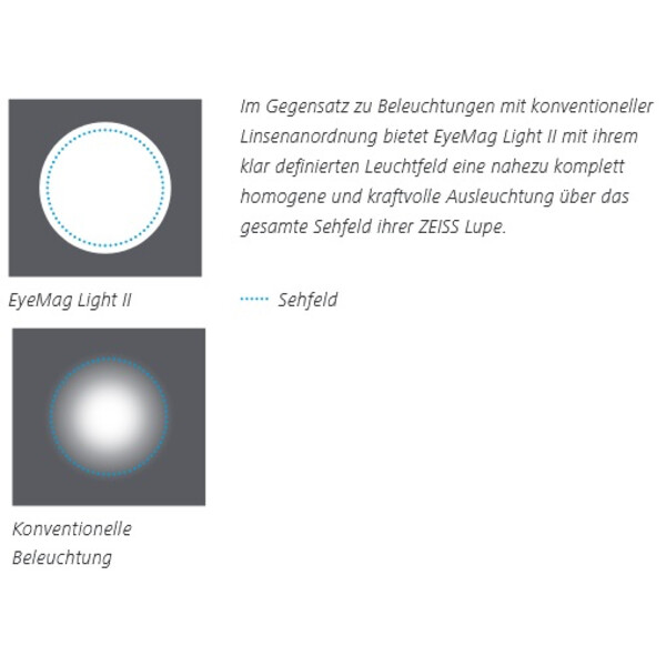 ZEISS Iluminare cu LED EyeMag Light II