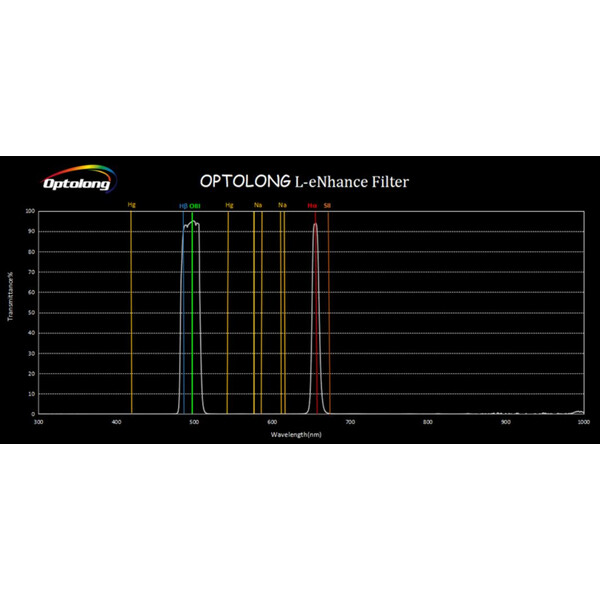 Optolong Filtre Filter L-eNhance 1.25
