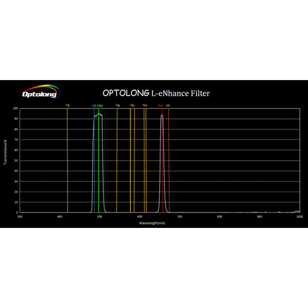 Optolong Filtre Filtru L-eNhance 1.25