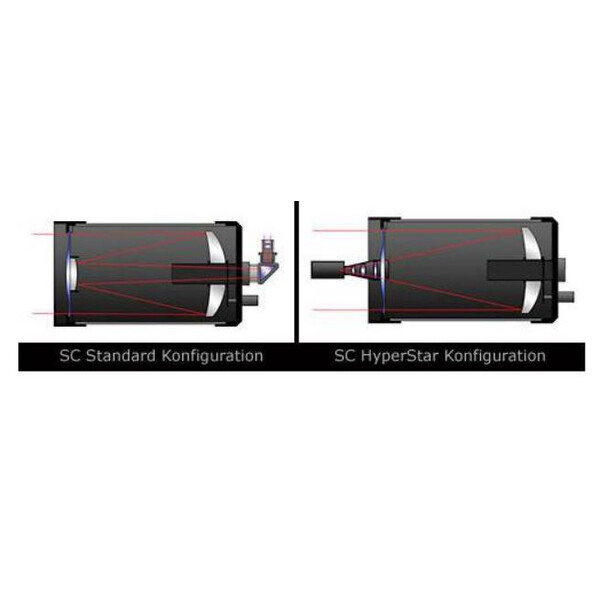 Starizona Hyperstar Celestron 9.25 v4 cu sertar de filtre pentru Atik 490EX Colour (EQ)