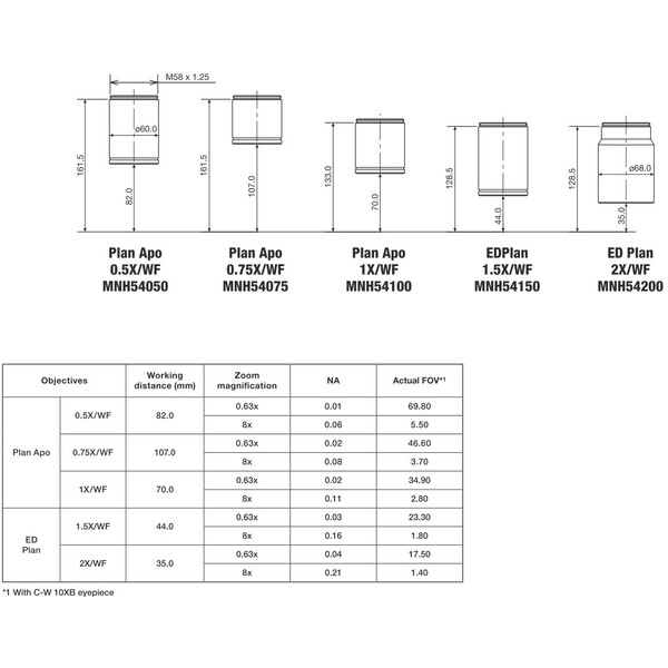 Nikon obiectiv P-ED Plan 1,5x WF