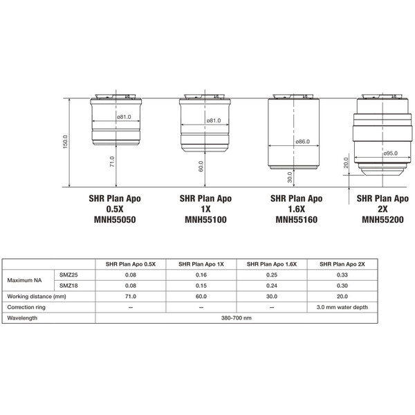 Nikon obiectiv P2-SHR Plan Apo 0,5 x N.A. 0.075