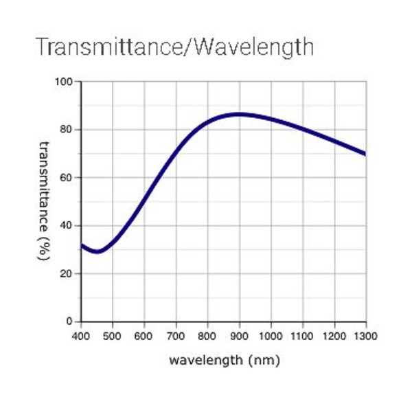 Evident Olympus obiectiv Objective LCPLN100XIR/0.85