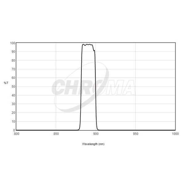 Chroma Filtre Jovian Methane 2"