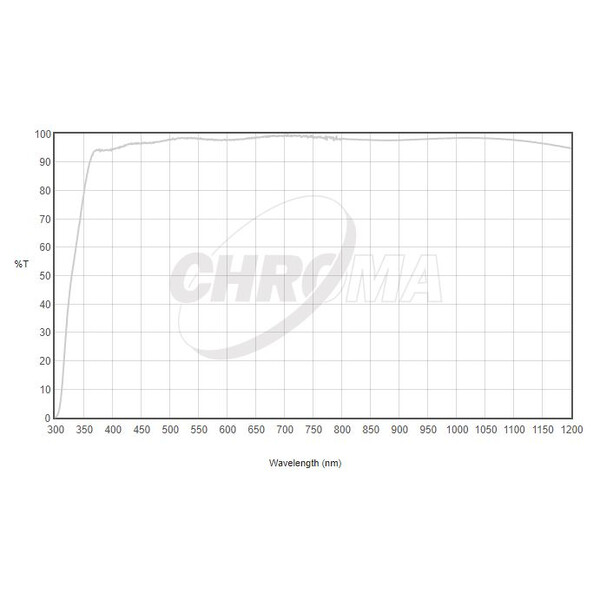 Chroma Filtre Clear Filter 2"