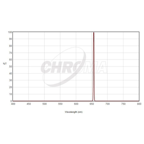 Chroma Filtre H-Alpha 1,25", 3nm