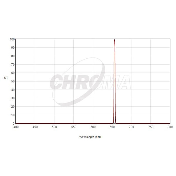 Chroma Filtre H-Alpha 3nm 2"