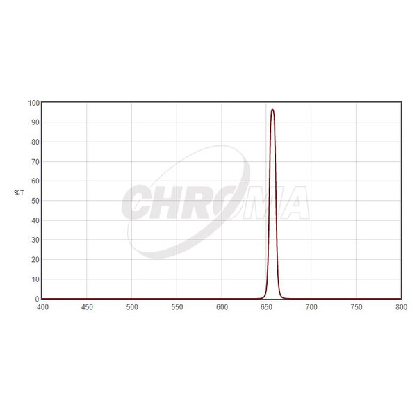 Chroma Filtre H-Alpha 1,25", 8nm